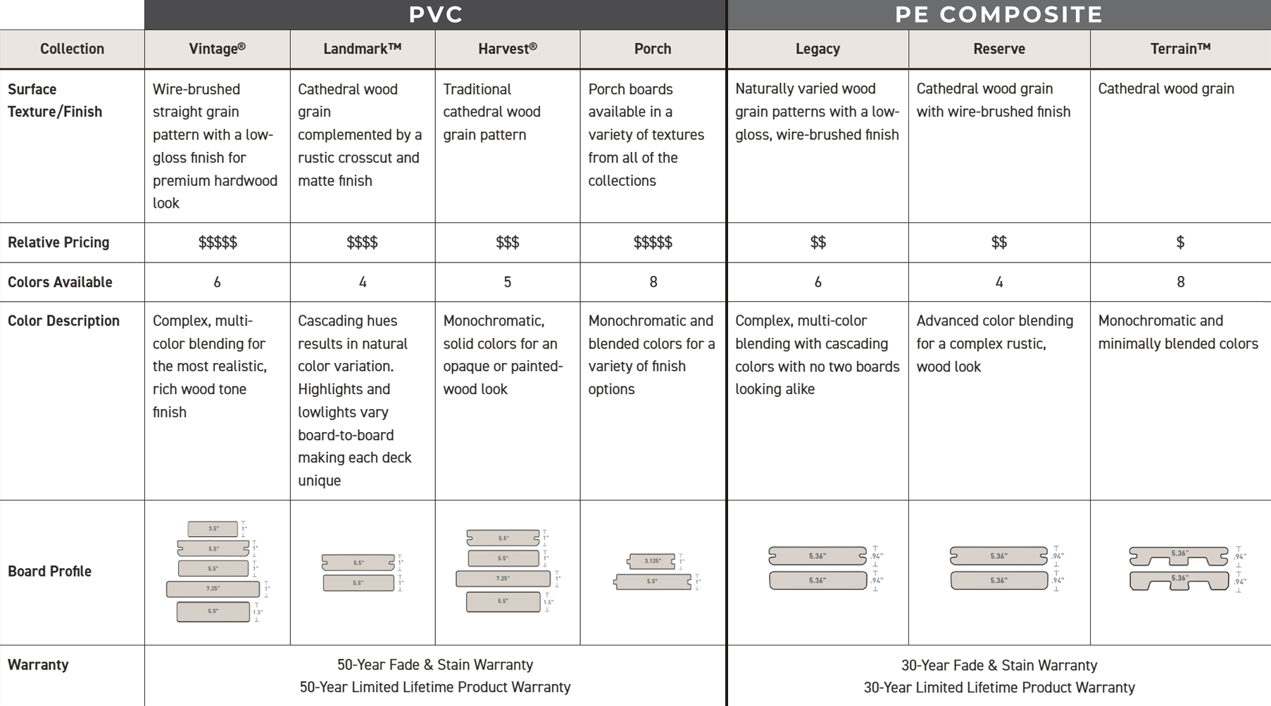 decking technical specifications