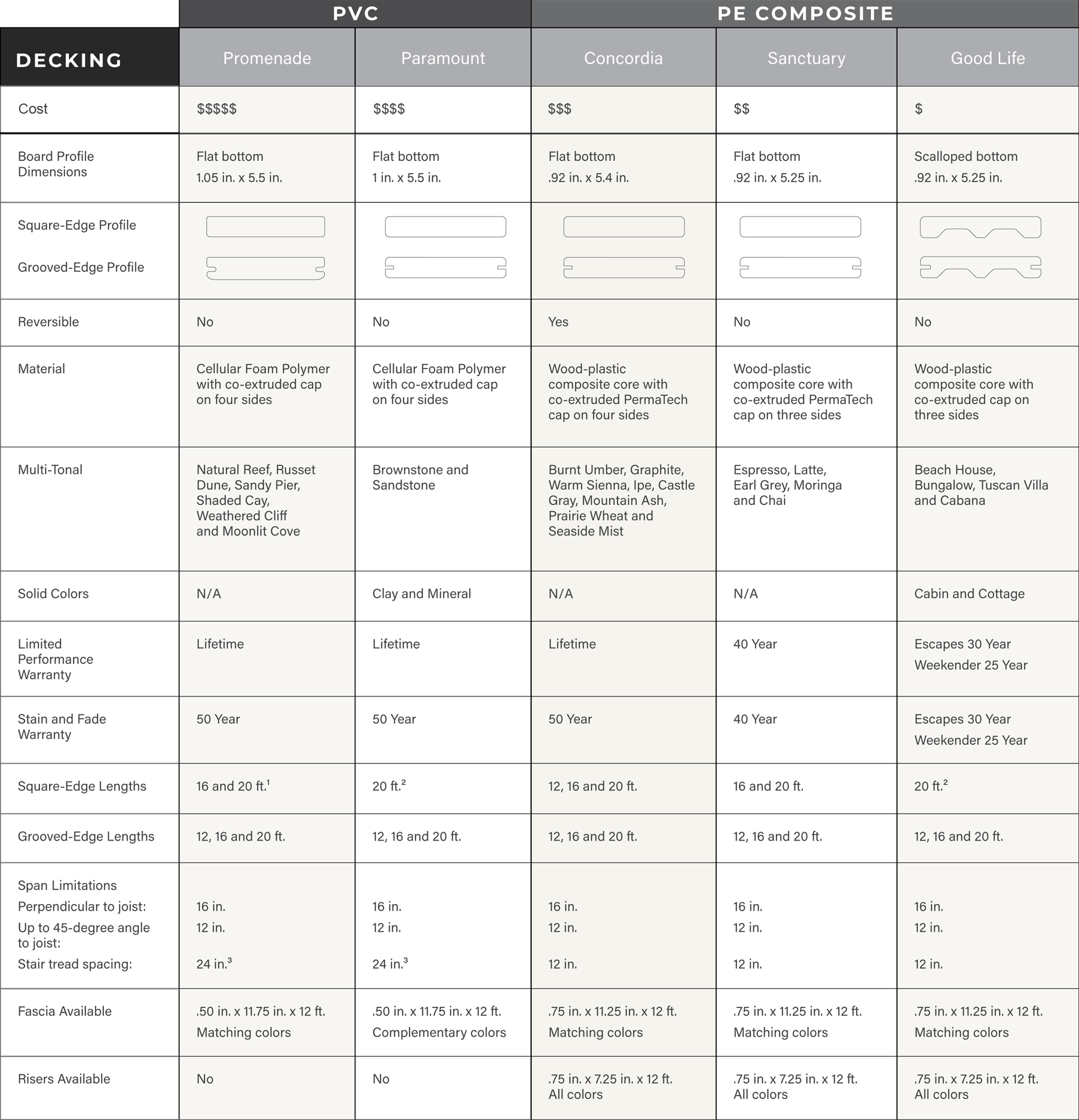 decking technical specifications